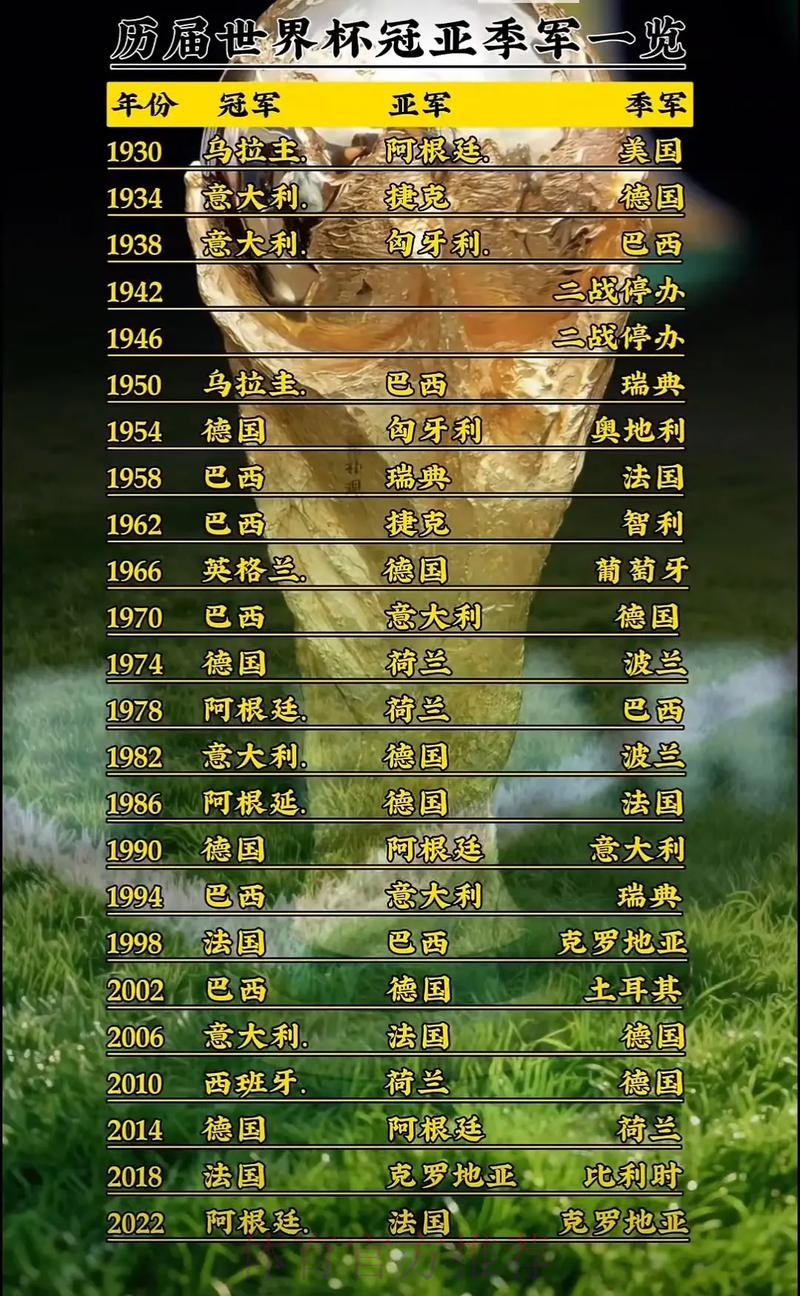 世界杯排名靠谱吗