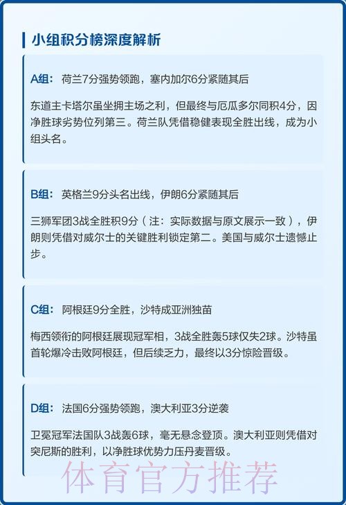 世界杯小组赛积分完整版 世界杯小组赛积分完整版