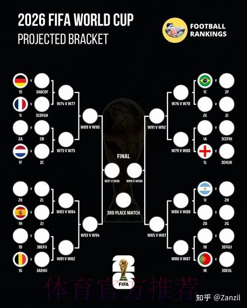2026世界杯比赛结果怎么看